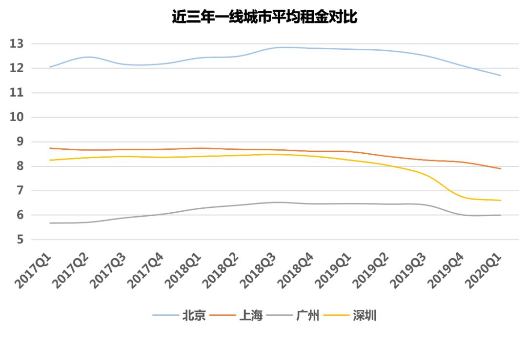 推动写字楼市场企稳回升的问题,一线调研工作情况汇报