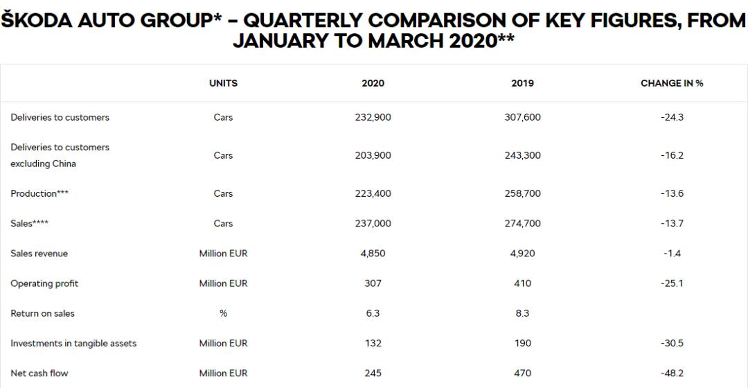 斯柯达压力损失故障怎么消除,斯柯达完蛋
