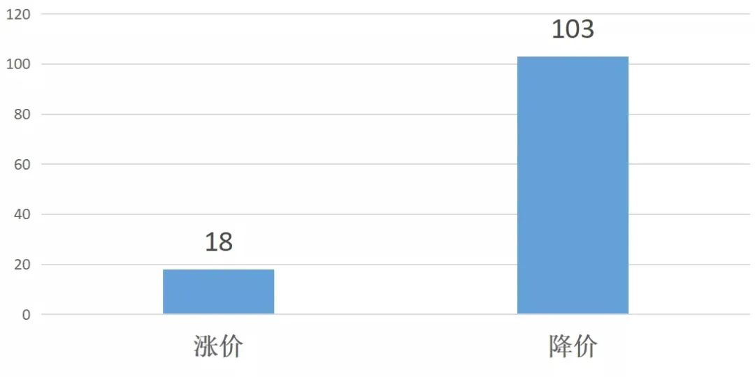 重大政策发布学区房,学区房政策会不会利好非学区房