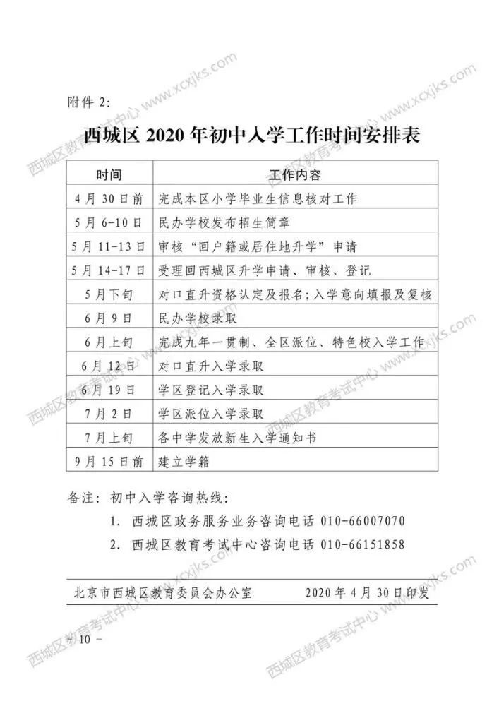 重大政策发布学区房,学区房政策会不会利好非学区房