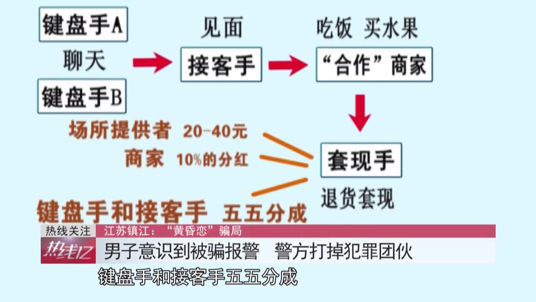 年近六旬邂逅黄昏恋，首次约会花费千余元：“饭托”“水果托”背后的百万*局骗**