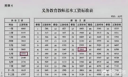 年满25年教龄老师评高级职称,中学老师评高级职称需要哪些条件