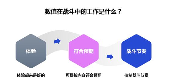 游戏数值策划和系统策划,腾讯策划需要什么专业的人
