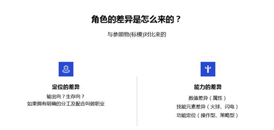 游戏数值策划和系统策划,腾讯策划需要什么专业的人