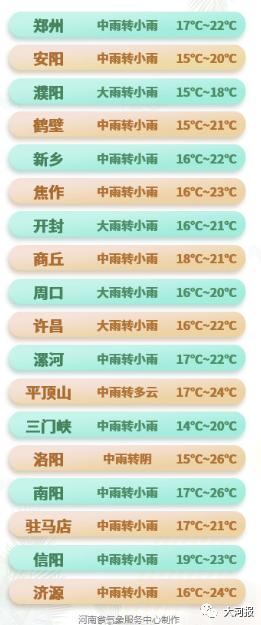 重磅！河南公布又一重大考古发现！周口一女子“网恋”被骗17万！丨大河早新闻（语音版）