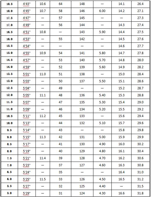 西安市中考体育各区的时间安排,初中暑假体育计划安排表