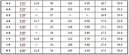 西安市中考体育各区的时间安排,初中暑假体育计划安排表