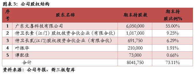 邦盛北斗股票代码,邦盛北斗项目