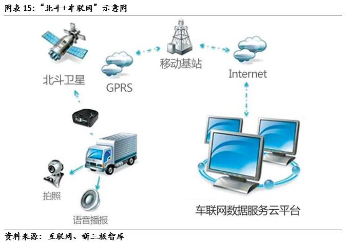邦盛北斗股票代码,邦盛北斗项目