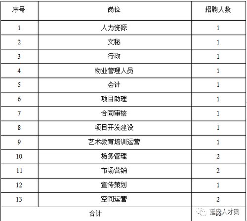 延安大剧院艺教中心社招公示,延安大剧院社招