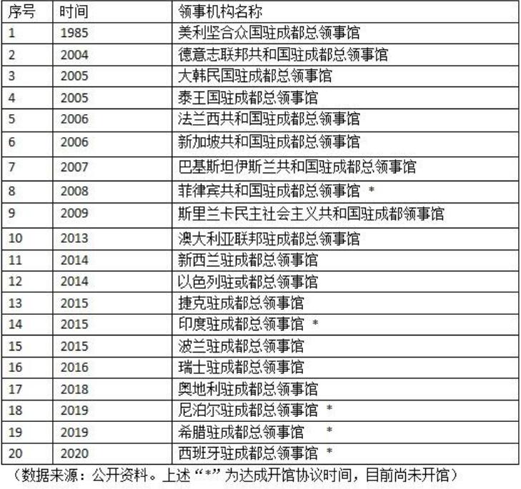 西班牙驻华大使馆旅游处,西班牙领事馆游玩攻略图文