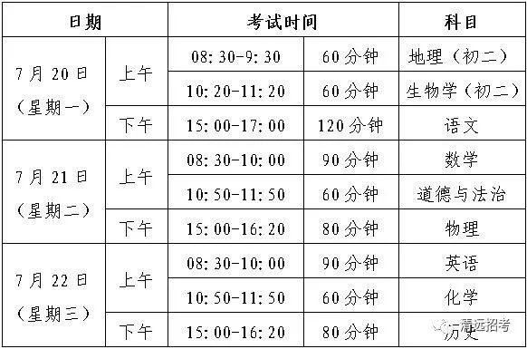 清远中考政策变动,广东清远清城区一模中考报名人数