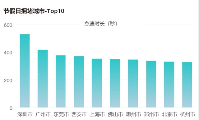 五一出游司机,五一假期出行人多