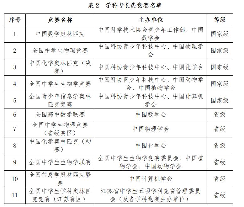 南京9所高校,南京信息工程大学综合评价招生