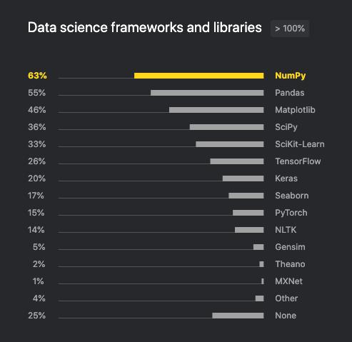 pythonpycharm2023社会版,python与pycharm哪个强大