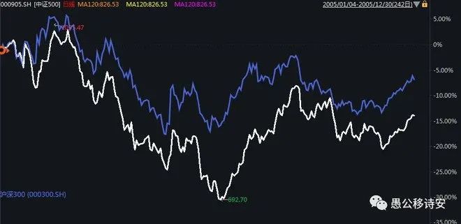 a股历史视频,a股历史是什么
