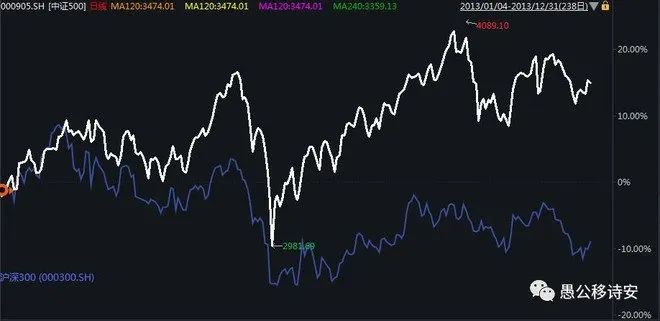 a股历史视频,a股历史是什么