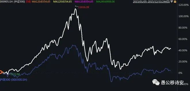 a股历史视频,a股历史是什么