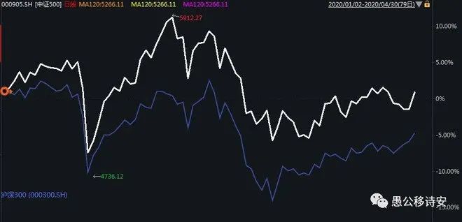 a股历史视频,a股历史是什么