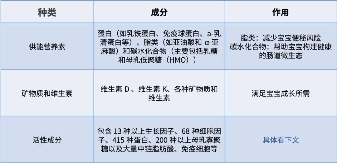 不同阶段有着不同的挑战,不同年龄段的人的锻炼