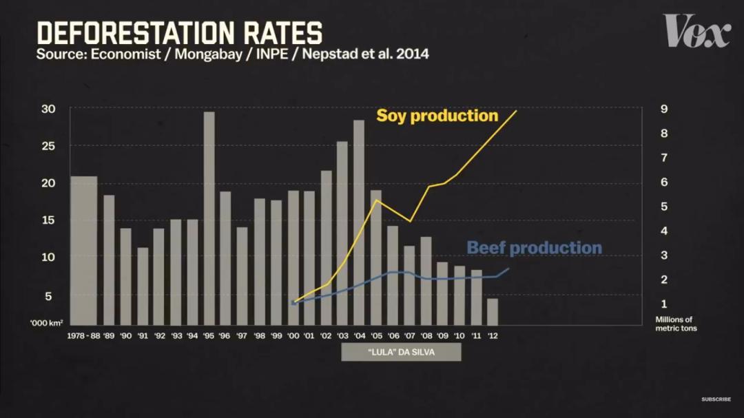 三个月砍掉20个曼哈顿，一年砍掉一个国家，亚马逊已经到了最危急的时候
