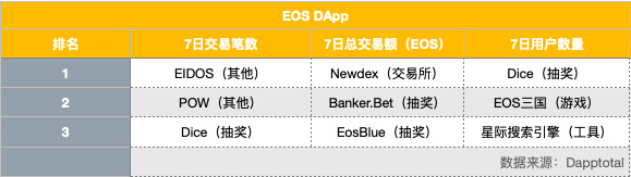 eos的最新消息,eos还能破新高吗