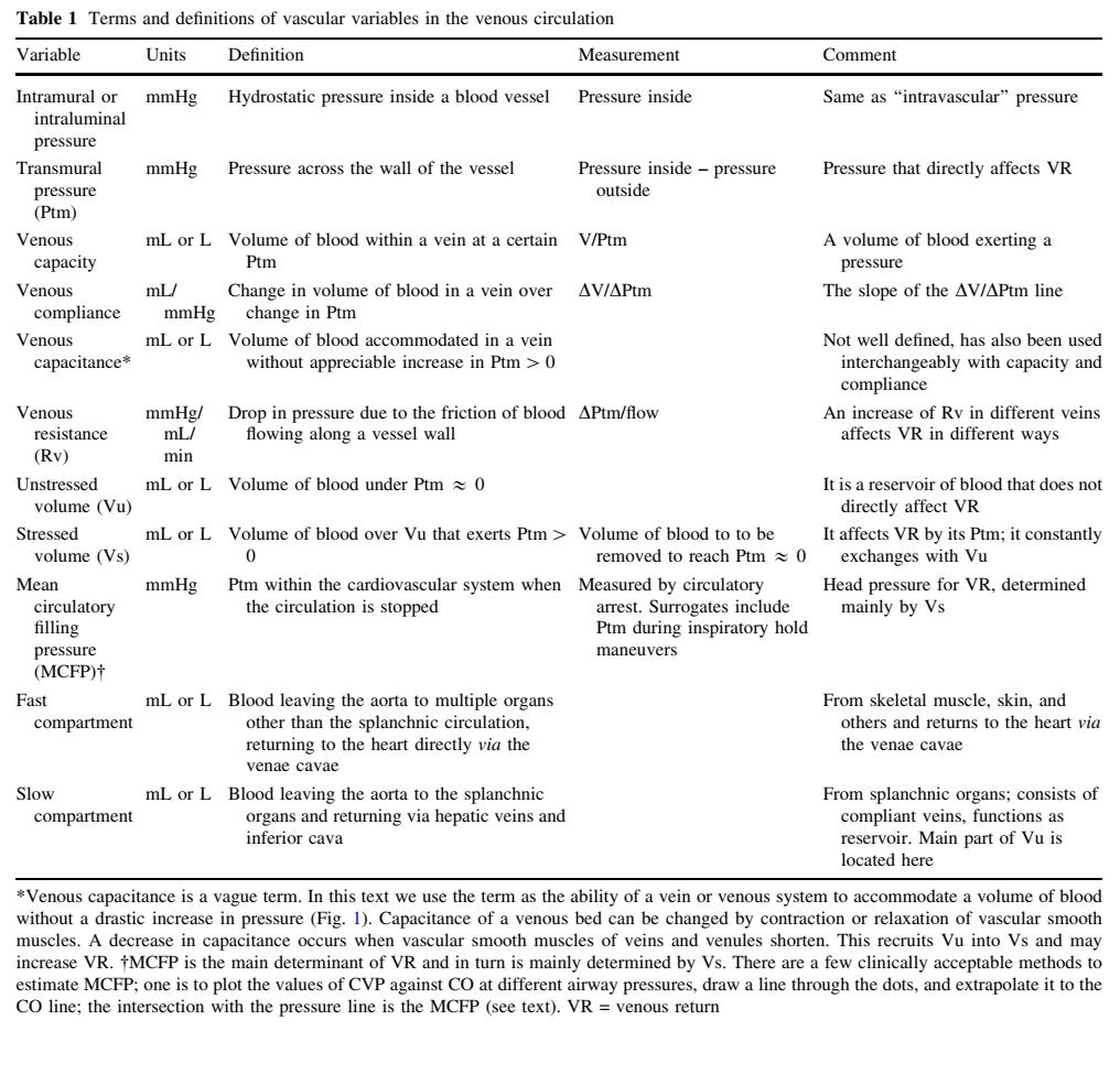 争议不断的目标导向液体治疗：那些“目标”背后的生理学