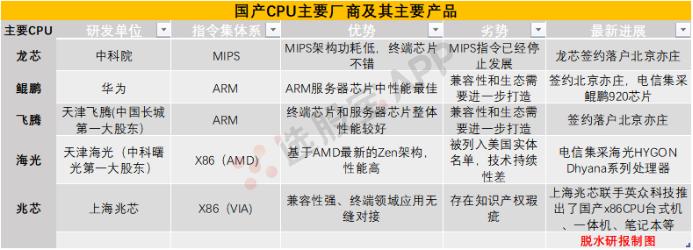 信创这几天为什么跌得厉害,信创持续火热背后的逻辑在哪