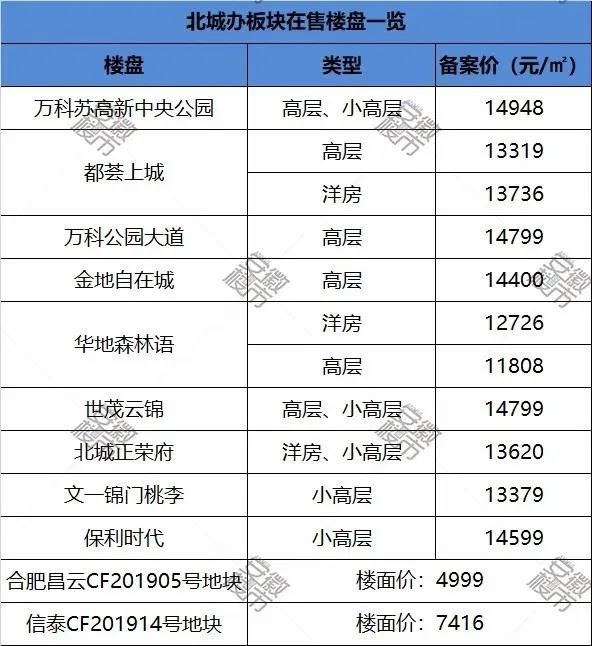 合肥土拍13宗地全部成交,合肥土拍2022第二批集中供地直播