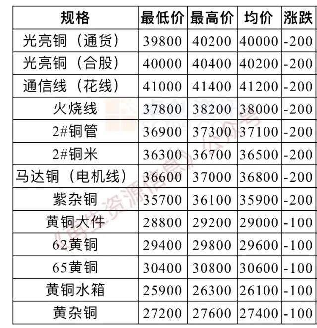 废铁废铝废不锈钢废铜今日行情,广东佛山废塑料废铜今日报价