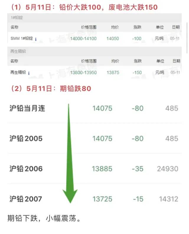 废铁废铝废不锈钢废铜今日行情,广东佛山废塑料废铜今日报价
