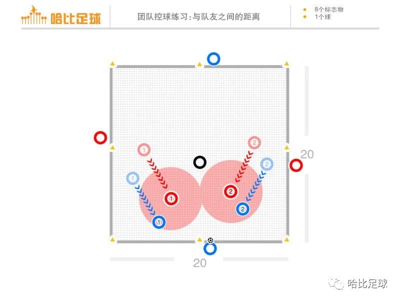 「小徐教你练」团队控球思路的7个核心教学点