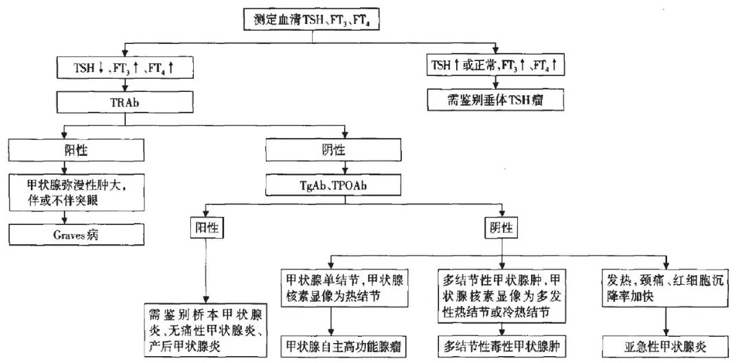 甲状腺手术规范化治疗,甲状腺外科护理质量改善项目