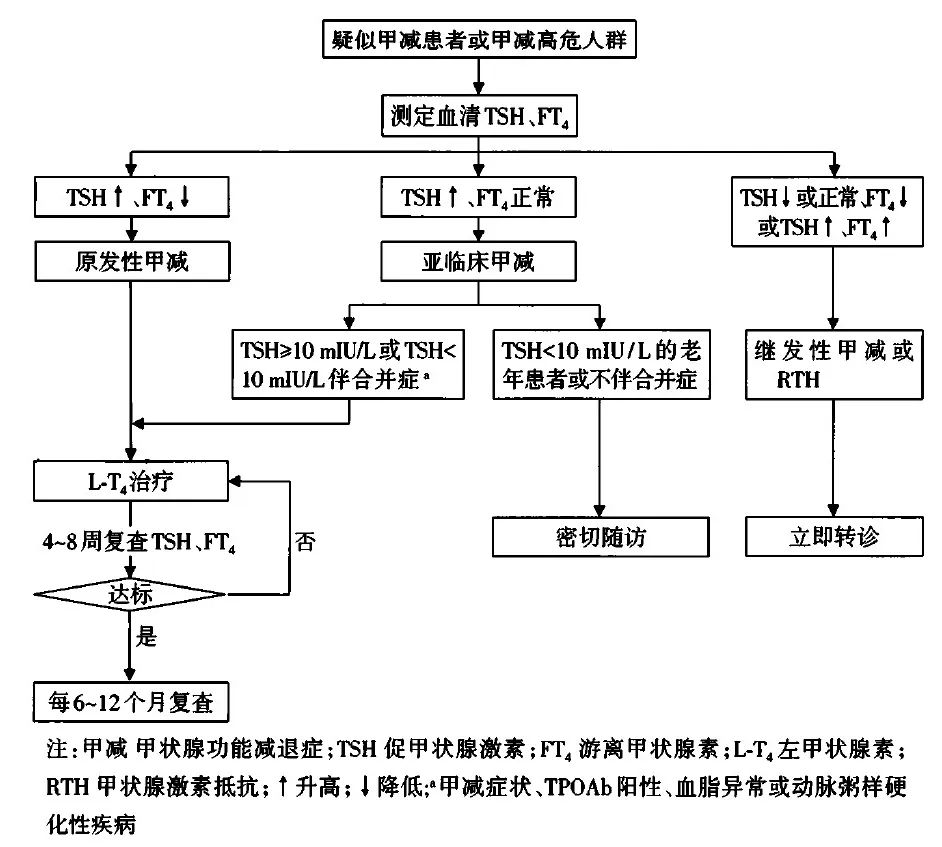 甲状腺手术规范化治疗,甲状腺外科护理质量改善项目