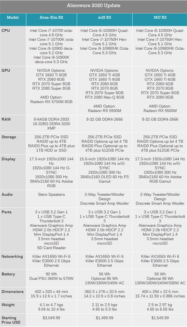 外星人笔记本area-51r2,外星人area-51r2换主板