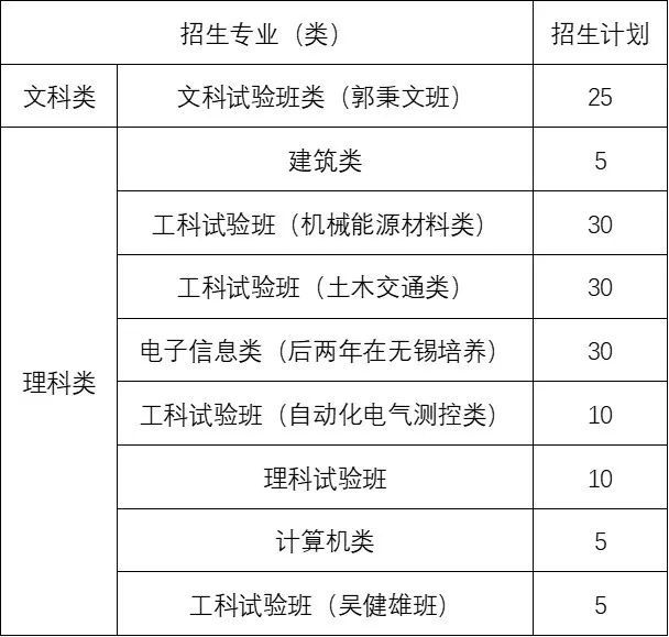 南京9所高校,南京信息工程大学综合评价招生