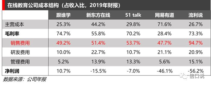 烧钱式教育源头是什么,在线教育机构疯狂烧钱