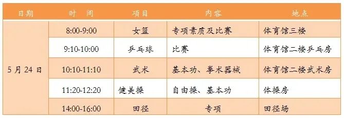 五大名校高中都招录哪些特长,四大名校特长生录取分数