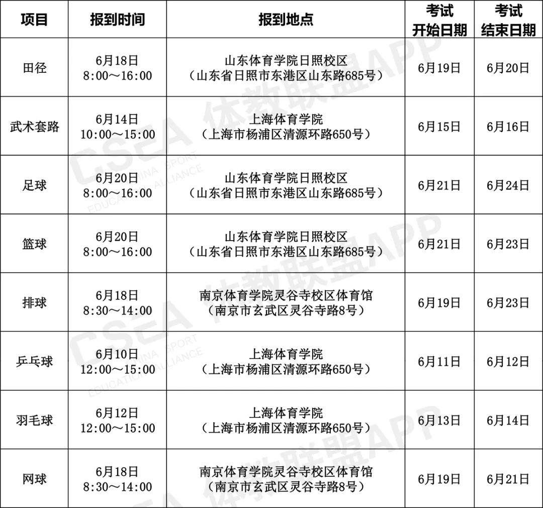 2020全国体育单招和高水平运动队,2020年体育单招天津体院录取名单