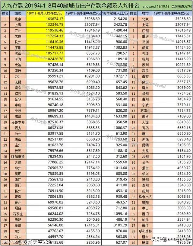 创业时怎么找vc投资,创业去哪里比较合适