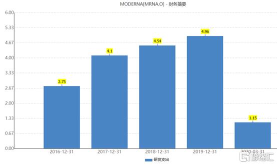 新冠mrna疫苗概念股,疫苗概念股走势预测