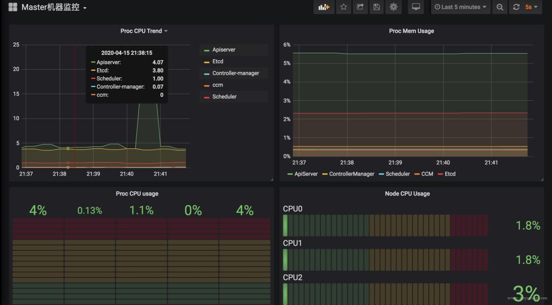 prometheus优缺点,prometheus最终解析