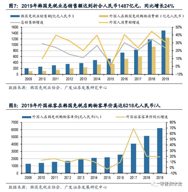 深度解析电商模式,国内免税店的运作模式