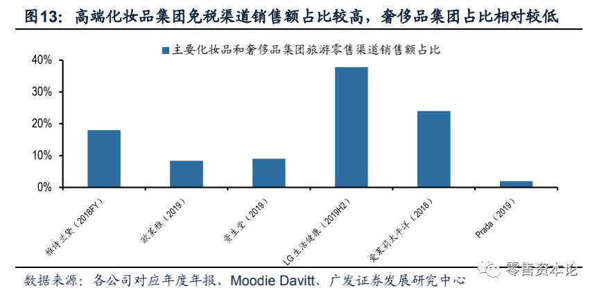 深度解析电商模式,国内免税店的运作模式