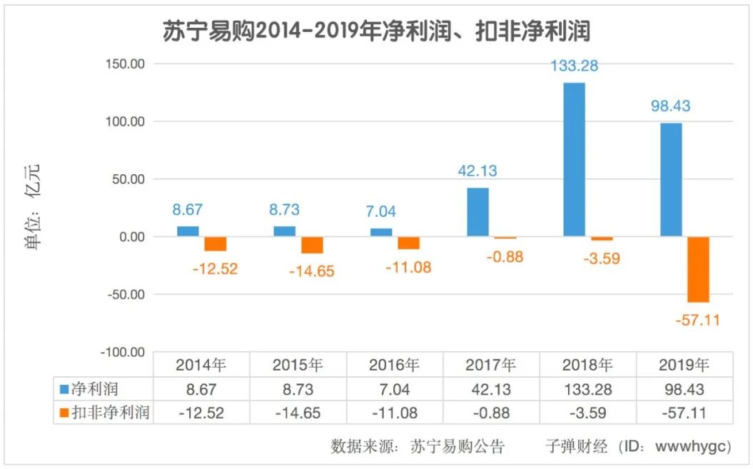 苏宁易购最赚钱的业务,苏宁易购加盟赚钱吗