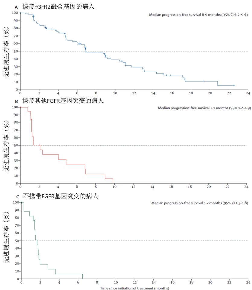 这个靶向药让她重拾抗癌信心,抗癌新药最新信息