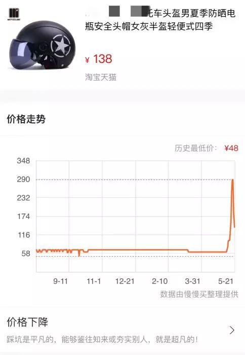 头盔涨价最新规定,头盔涨价合法吗