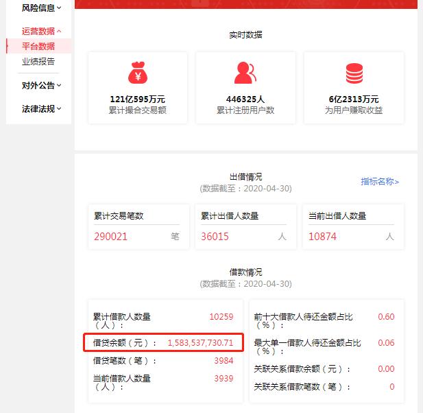 强调创新！贵州监管方推动网贷存量资产处置，信达等参会