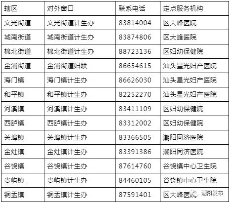 乡村两癌免费筛查表如何做,汕头市潮阳区女性两癌筛查