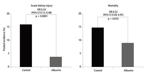 目标导向的液体治疗,目标导向型液体治疗的概念